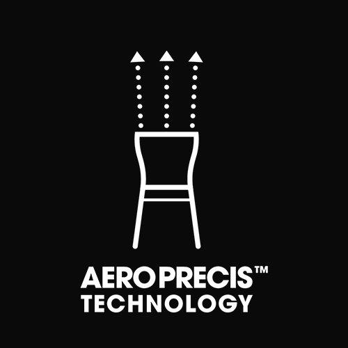 Areoprecis technology
