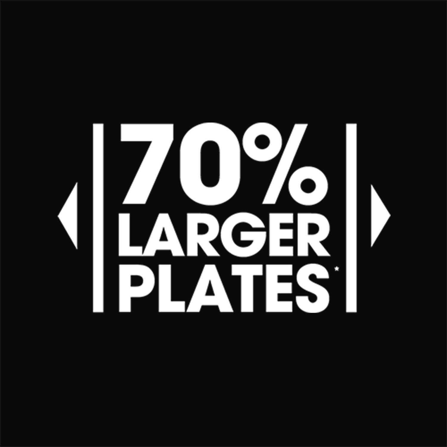 70% larger plates