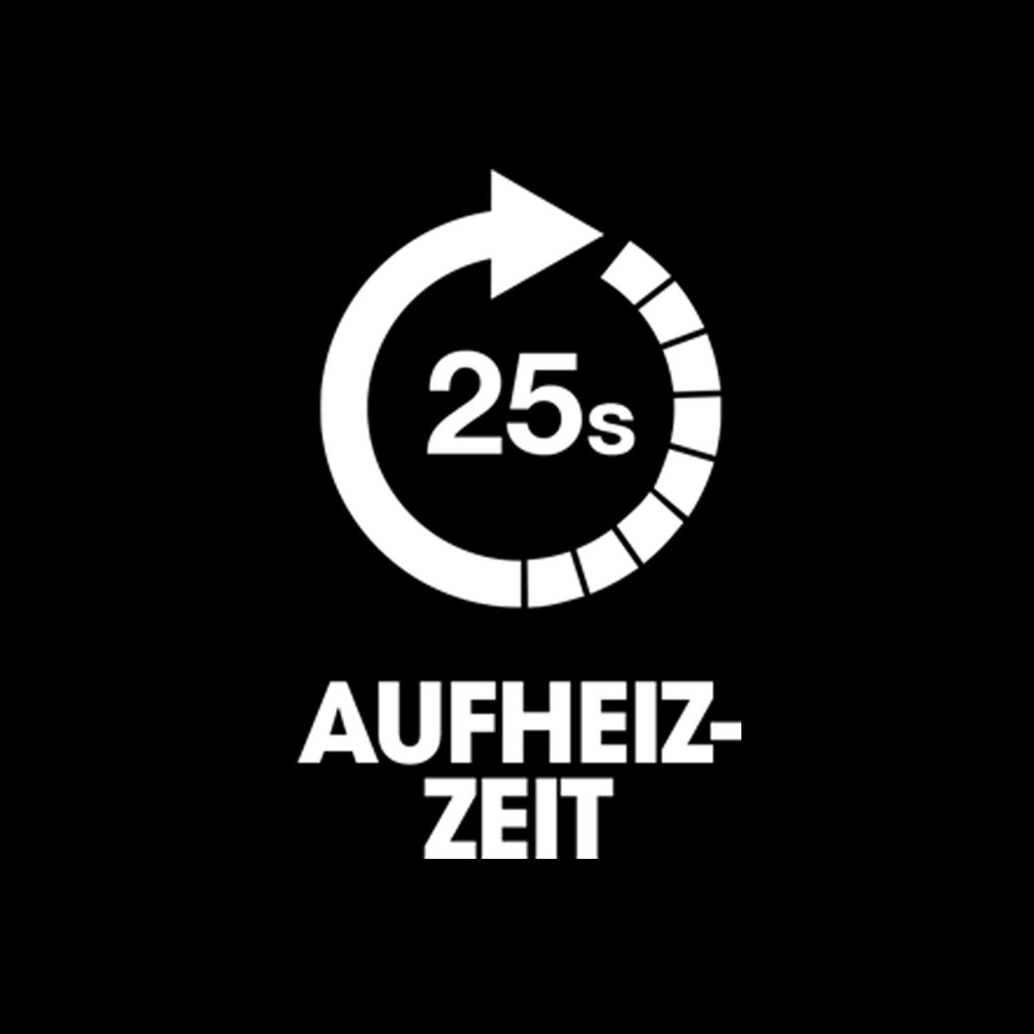 25 Sekunden Aufheizzeit der ghd chronos curve Lockenstäbe