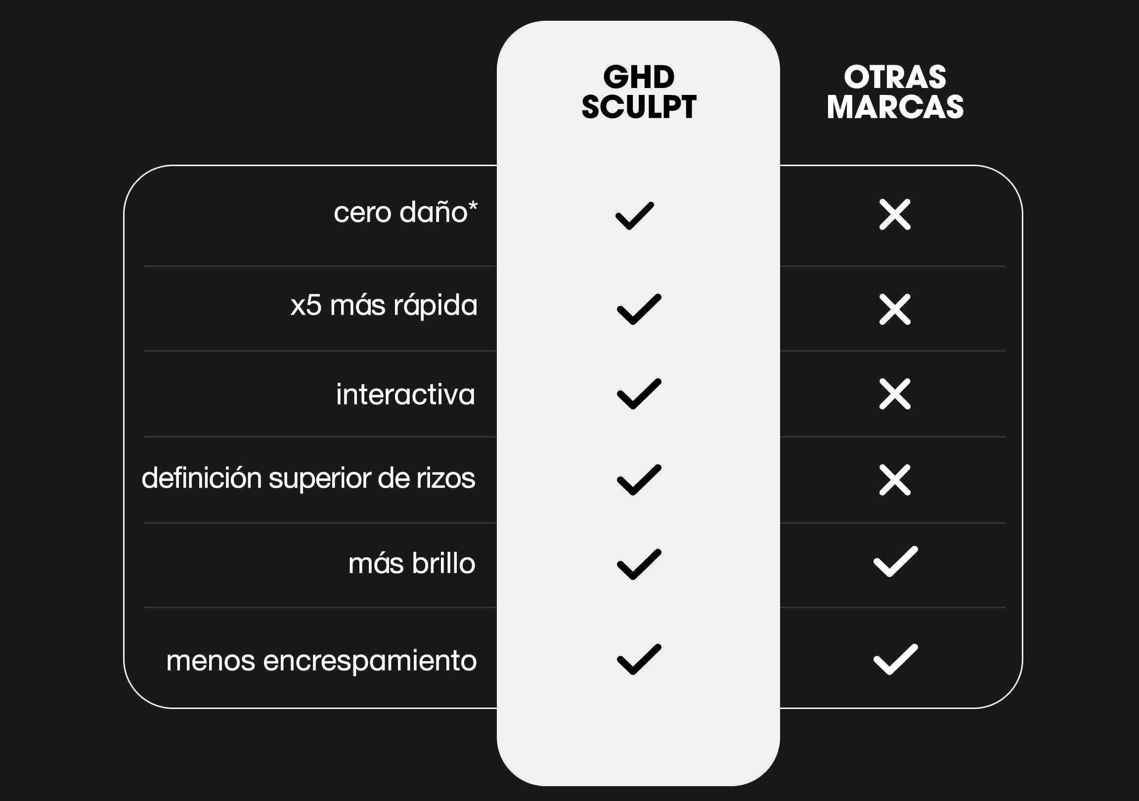 CP_Sculpt_SPC_Cero_ES