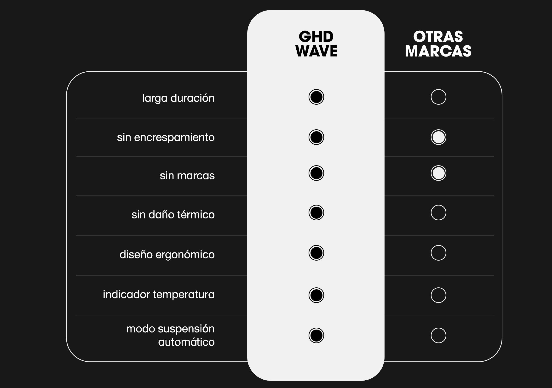 ondas de sirena, desenfadadas y naturales con ghd Wave