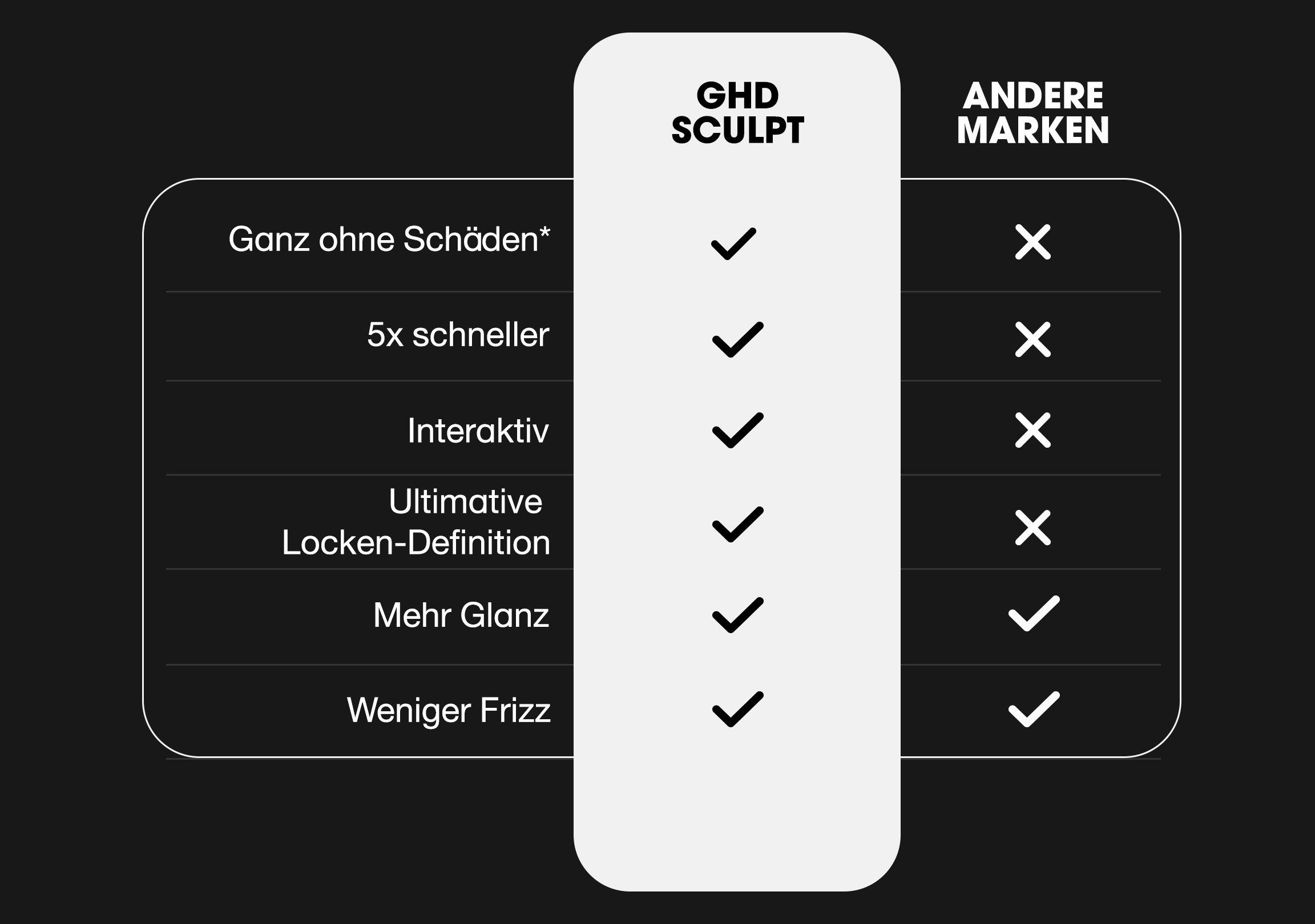 Vergleich Sculpt Features