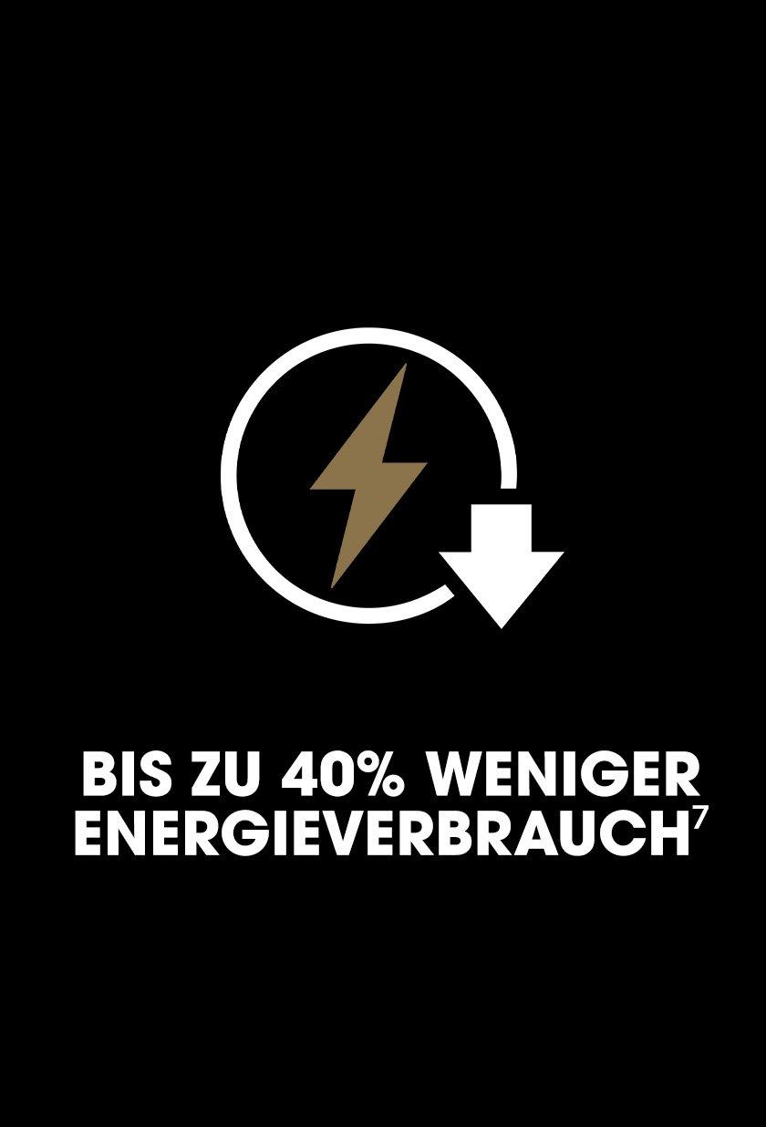 Weniger Energieverbrauch mit ghd duet blowdry