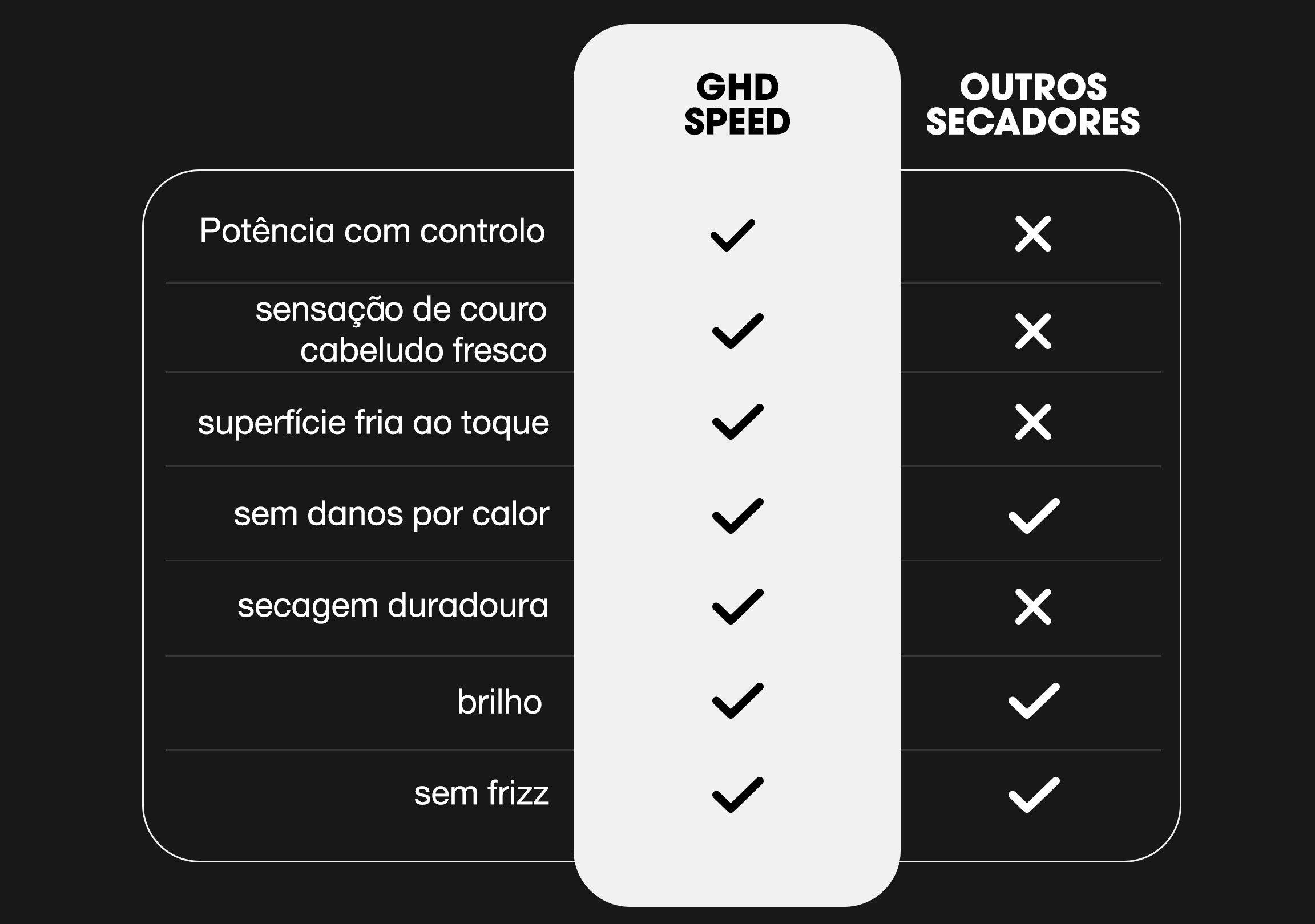 PT-Support_container_CP_Benefits