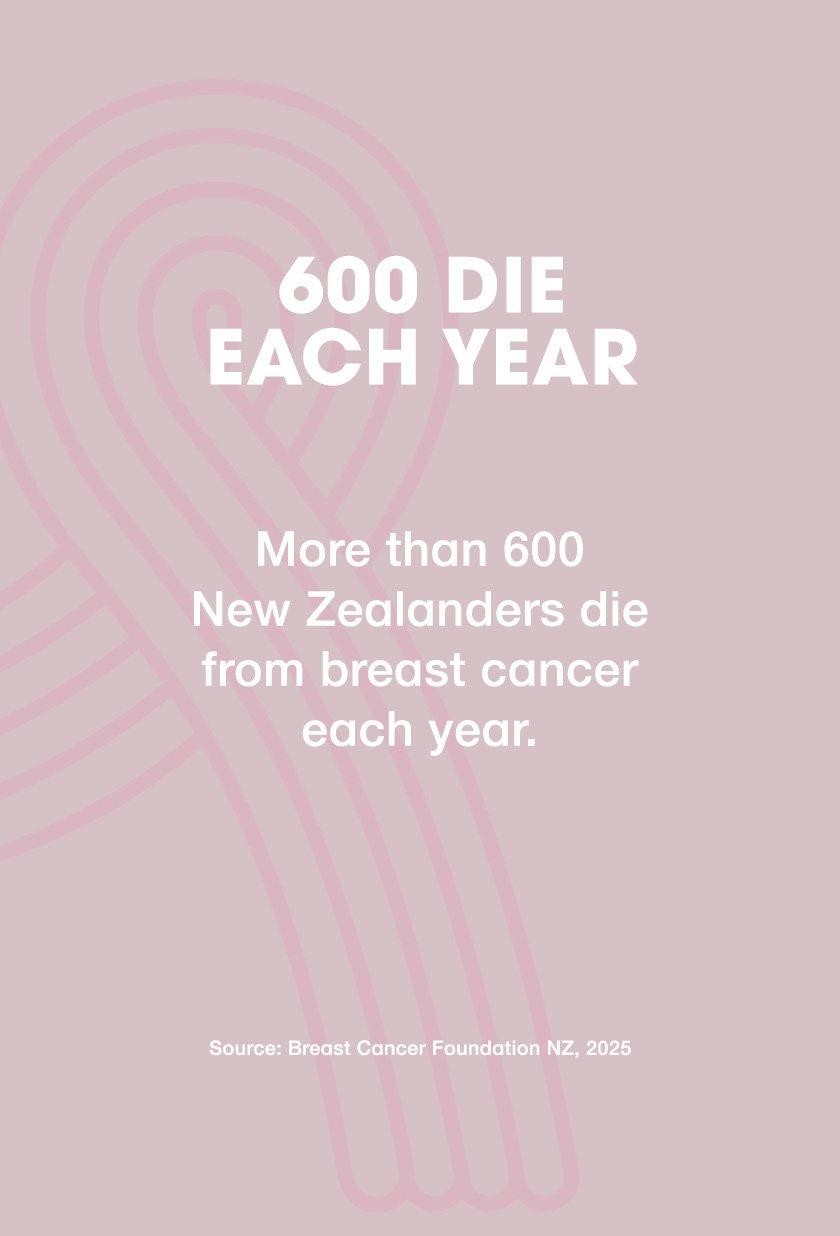 Pink25_PartnershipPage_Fact_NZ_04.jpg