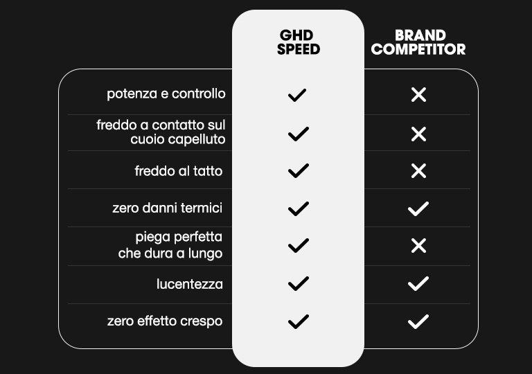 Speed26_Campaignpage_SC6_ITA