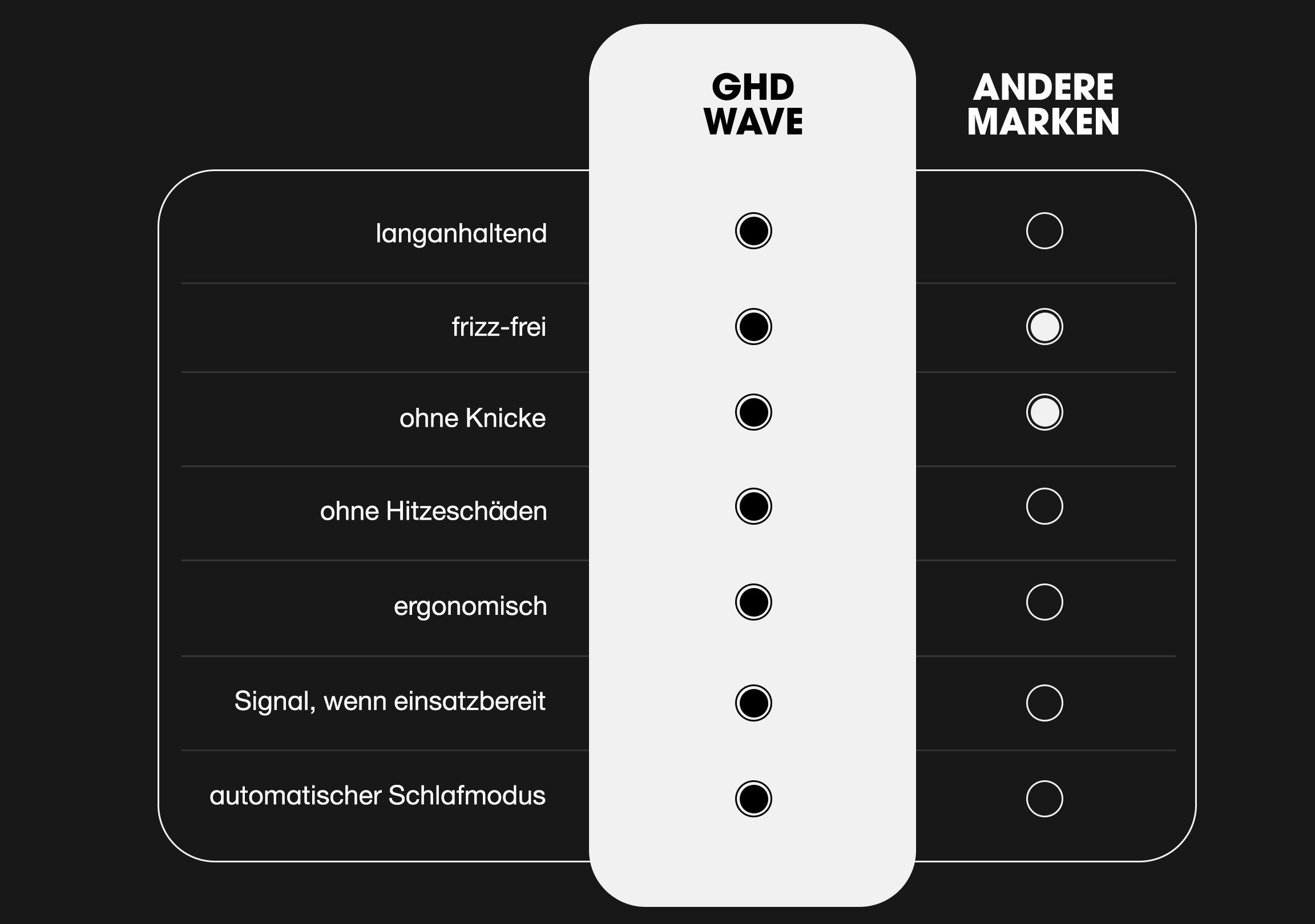 ghd wave im Vergleich zu anderen Welleneisen