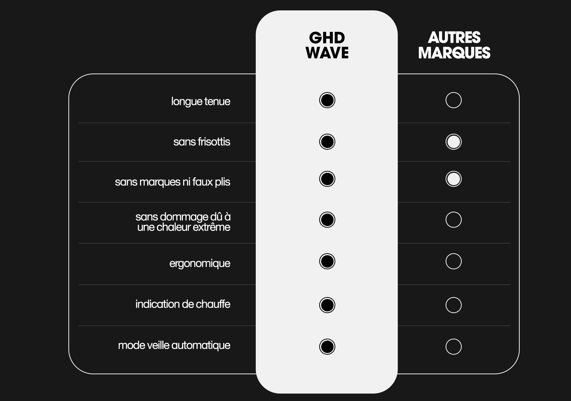 Découvrez ghd Wave | Triple Waver | ghd® France